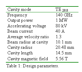 Textfeld: Cavity mode	TE 28.8
Frequency	140 GHz
Output power	1 MW
Accelerating voltage	80 kV
Beam current	40 A
Average velocity ratio 	1.3
Beam radius at cavity	10.1 mm
Cavity radius	20.48 mm
Cavity length	14.5 mm
Cavity magnetic field	5.56 T
Table 1: Design parameters.
