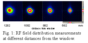 Textfeld:  
Fig. 1: RF field distribution measurements at different distances from the window.

